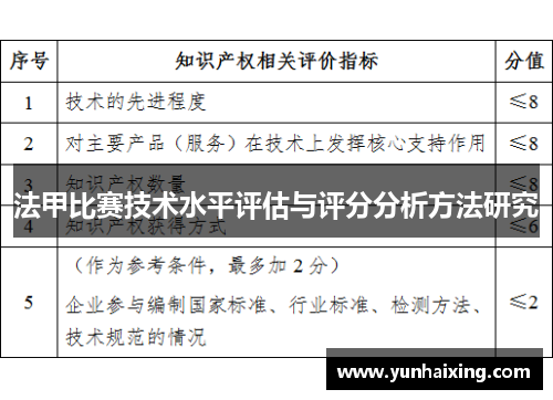 法甲比赛技术水平评估与评分分析方法研究
