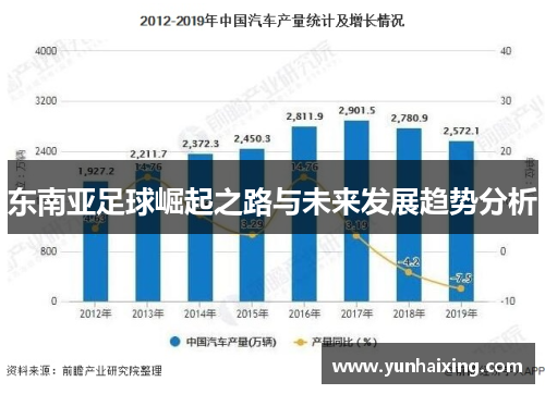 东南亚足球崛起之路与未来发展趋势分析