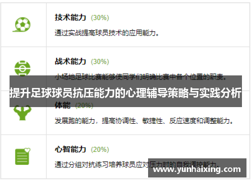 提升足球球员抗压能力的心理辅导策略与实践分析