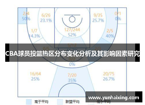 CBA球员投篮热区分布变化分析及其影响因素研究