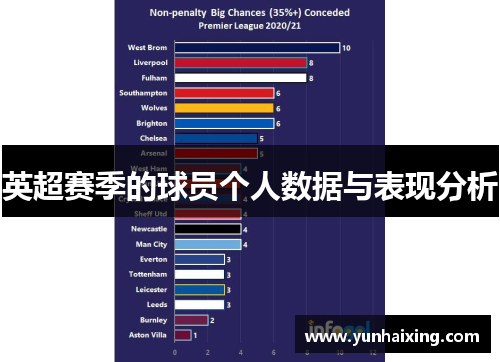 英超赛季的球员个人数据与表现分析